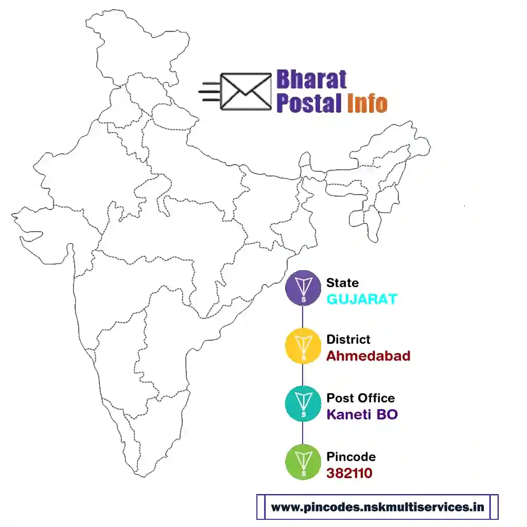 gujarat-ahmedabad-kaneti bo-382110